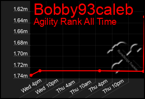 Total Graph of Bobby93caleb
