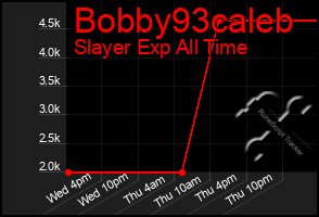 Total Graph of Bobby93caleb