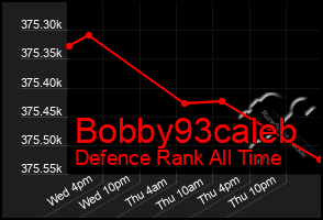 Total Graph of Bobby93caleb