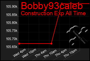 Total Graph of Bobby93caleb