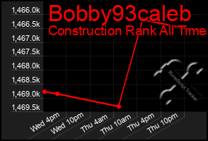 Total Graph of Bobby93caleb