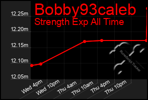 Total Graph of Bobby93caleb