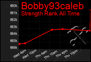 Total Graph of Bobby93caleb