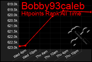 Total Graph of Bobby93caleb