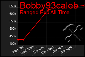 Total Graph of Bobby93caleb