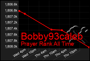 Total Graph of Bobby93caleb