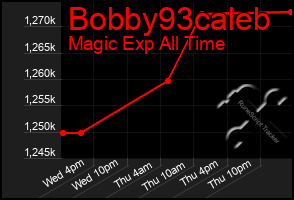 Total Graph of Bobby93caleb