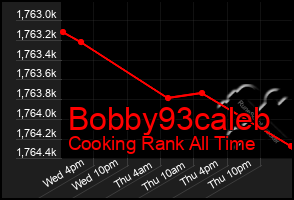 Total Graph of Bobby93caleb