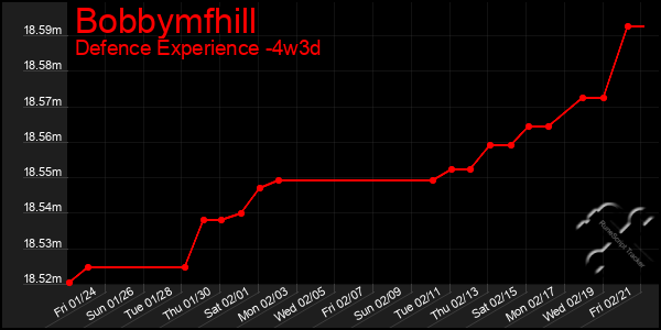 Last 31 Days Graph of Bobbymfhill