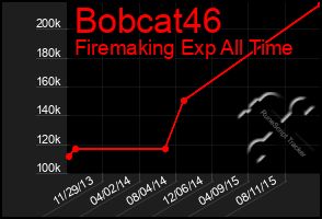 Total Graph of Bobcat46