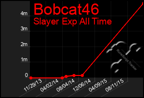 Total Graph of Bobcat46