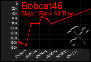 Total Graph of Bobcat46