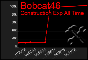 Total Graph of Bobcat46