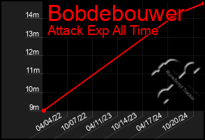 Total Graph of Bobdebouwer