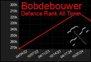 Total Graph of Bobdebouwer