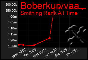 Total Graph of Boberkurvvaa