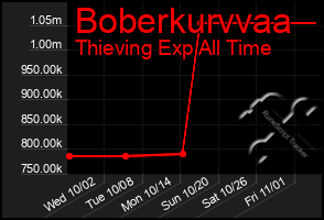 Total Graph of Boberkurvvaa