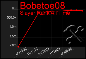 Total Graph of Bobetoe08