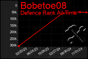 Total Graph of Bobetoe08