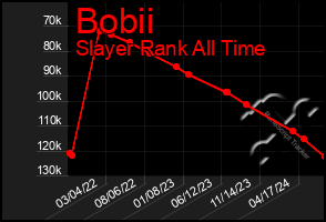 Total Graph of Bobii