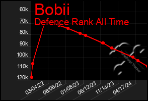 Total Graph of Bobii