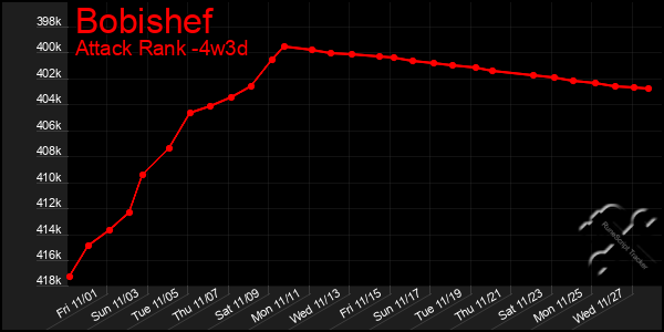 Last 31 Days Graph of Bobishef