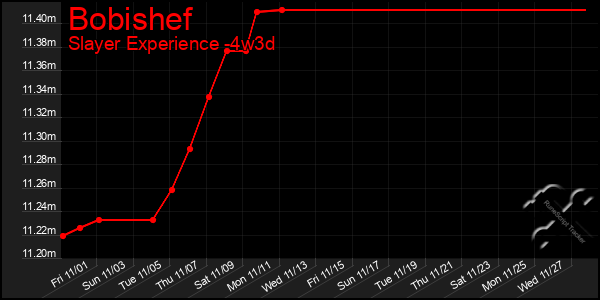 Last 31 Days Graph of Bobishef