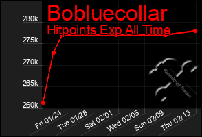 Total Graph of Bobluecollar