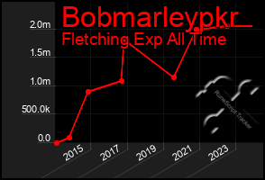 Total Graph of Bobmarleypkr