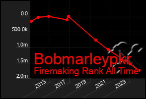 Total Graph of Bobmarleypkr