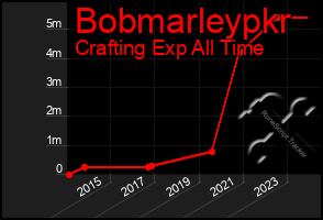 Total Graph of Bobmarleypkr