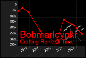 Total Graph of Bobmarleypkr