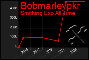 Total Graph of Bobmarleypkr