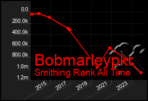 Total Graph of Bobmarleypkr