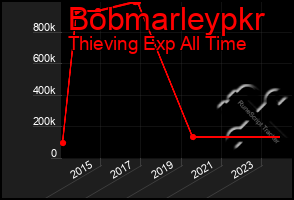 Total Graph of Bobmarleypkr