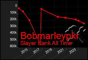 Total Graph of Bobmarleypkr