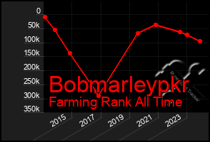 Total Graph of Bobmarleypkr