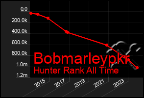 Total Graph of Bobmarleypkr