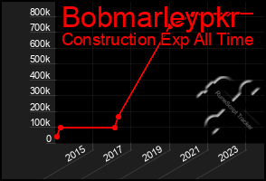 Total Graph of Bobmarleypkr