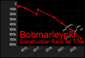 Total Graph of Bobmarleypkr