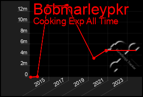 Total Graph of Bobmarleypkr