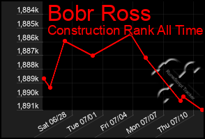 Total Graph of Bobr Ross