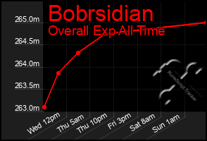 Total Graph of Bobrsidian