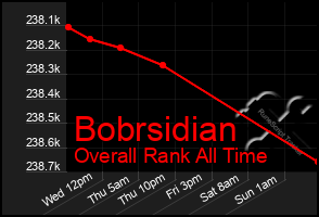 Total Graph of Bobrsidian