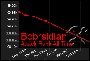 Total Graph of Bobrsidian