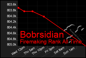 Total Graph of Bobrsidian