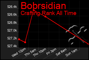 Total Graph of Bobrsidian