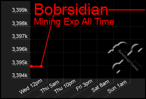 Total Graph of Bobrsidian