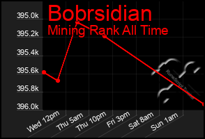 Total Graph of Bobrsidian