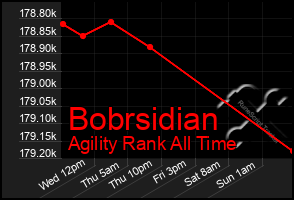 Total Graph of Bobrsidian